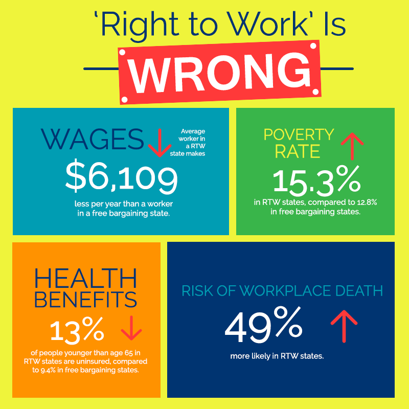 Right To Work Evidence Australia